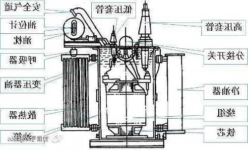 变压器油枕厂家排名榜，变压器油枕的作用和原理-图2