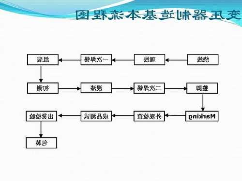 变压器厂家制作流程，变压器厂家制作流程图？-图1