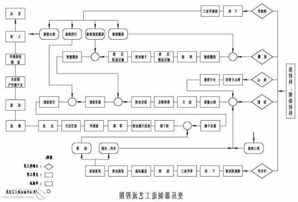 变压器厂家制作流程，变压器厂家制作流程图？-图3