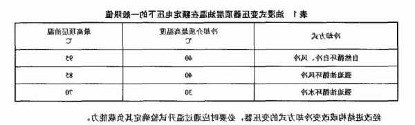 变压器外壳温度厂家？变压器各部件温度？-图1