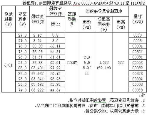 变压器外壳温度厂家？变压器各部件温度？-图3