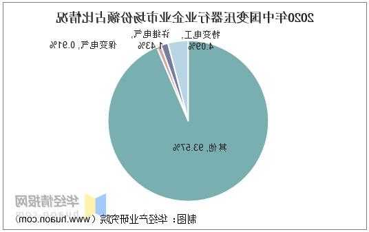 变压器实力厂家排名榜？变压器生产企业排名？-图1