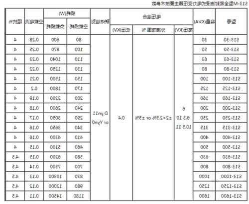 变压器实力厂家排名榜？变压器生产企业排名？-图2