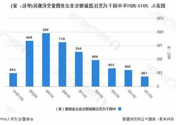 变压器厂家分布，全国变压器厂家排名？-图3