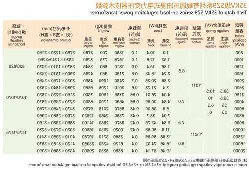 变压器厂家供应商排名，变压器厂家名录！-图3