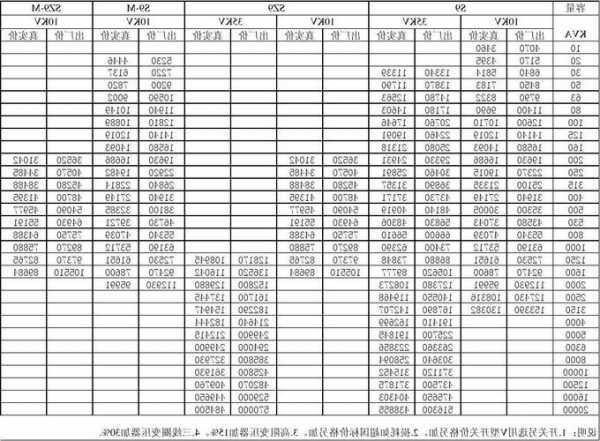 变压器容量厂家报价表？变压器容量价格？-图2