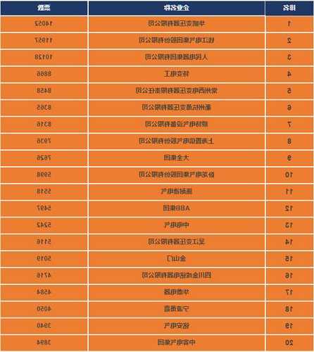 变压器厂家名录查询网，国内知名变压器生产厂家？-图1