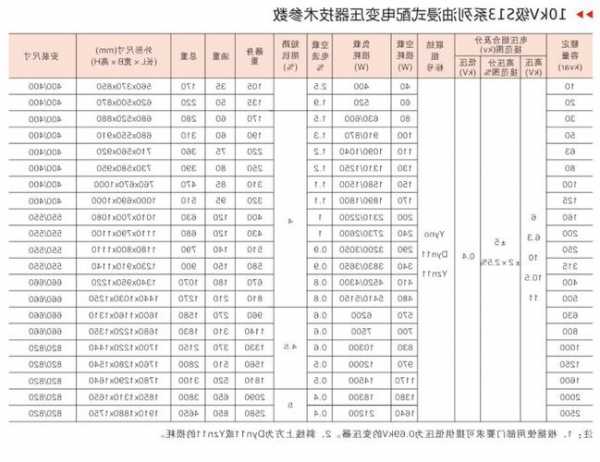 sj变压器厂家，变压器厂家名录-图1