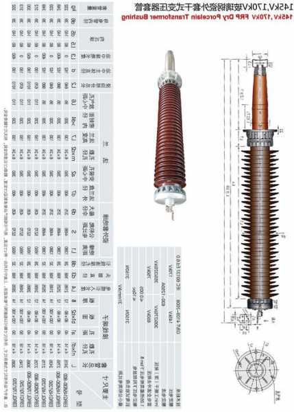 变压器套管厂家供应，变压器套管厂家排行-图2