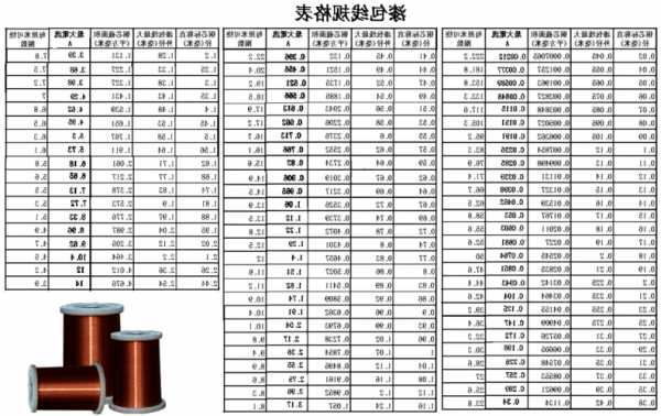 变压器漆包线厂家，变压器漆包线耐温多少度？-图1