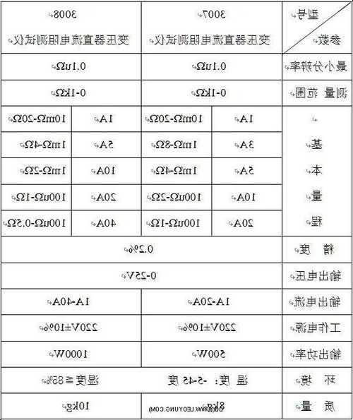 变压器检测仪器厂家，变压器检测费用标准？-图1