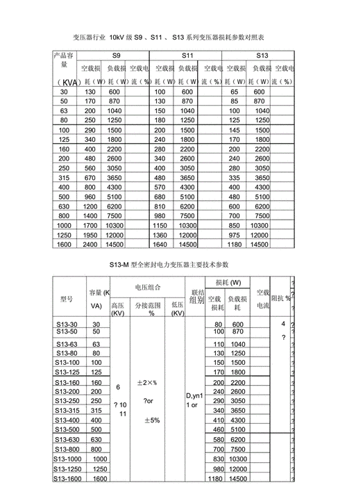 变压器检测仪器厂家，变压器检测费用标准？-图2