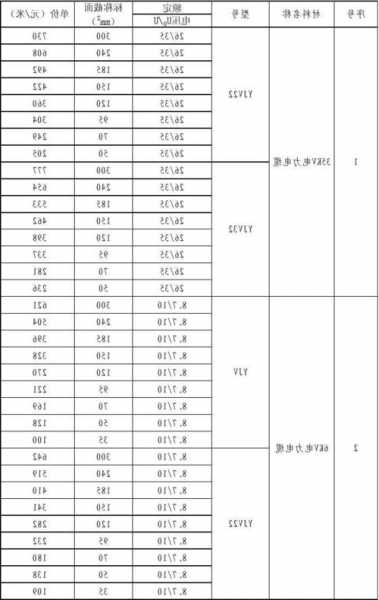 变压器导线厂家价格表，变压器导线厂家价格表大全？-图1