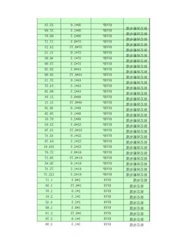 变压器导线厂家价格表，变压器导线厂家价格表大全？-图2