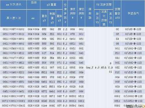 变压器中国名牌厂家？全国变压器排名前十厂家？-图1