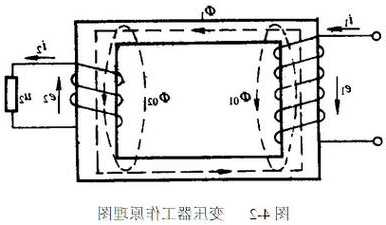 变压器通风管道厂家，变压式风道的工作原理-图2