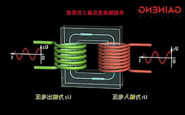 变压器通风管道厂家，变压式风道的工作原理-图1