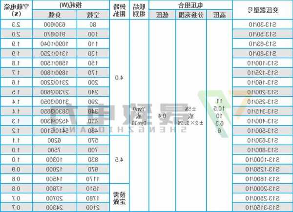 变压器控制器厂家排名，控制变压器价格报价表-图3