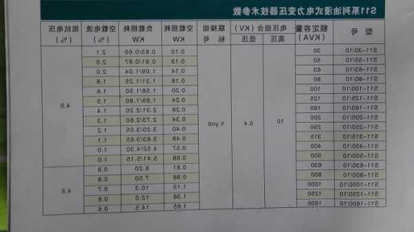 变压器控制器厂家排名，控制变压器价格报价表-图1