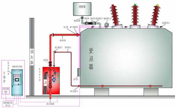 变压器事故排油阀厂家，变压器事故排油管设计要求！-图2