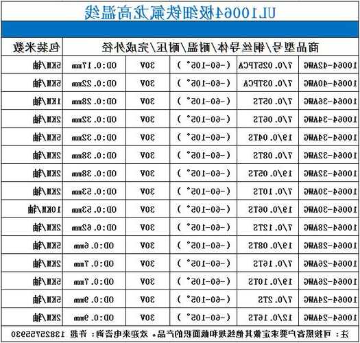 变压器导线厂家价格，变压器线材-图2