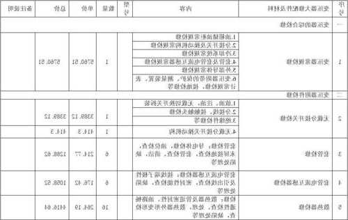 变压器厂家如何询价，变压器报价单格式范本-图1