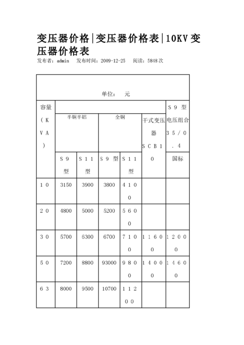 变压器厂家如何询价，变压器报价单格式范本-图3