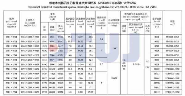 眉山变压器养护厂家，变压器维护收费标准！-图2