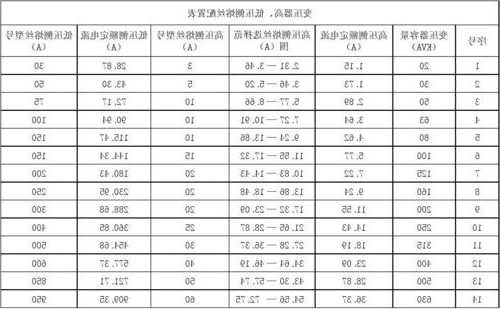 变压器低压熔丝厂家，变压器熔丝选择计算公式！-图1