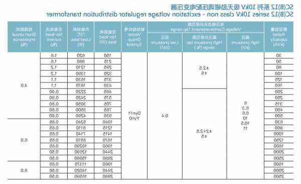 厂家供应干式变压器，干式变压器厂家名录！-图2