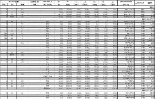 变压器磁芯厂家报价，变压器磁芯参数表？-图2