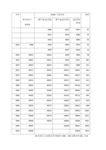 三相变压器厂家？三相变压器价格表？-图3