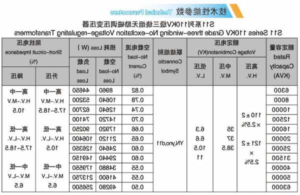 所有变压器厂家汇总网，变压器厂家排名？-图1