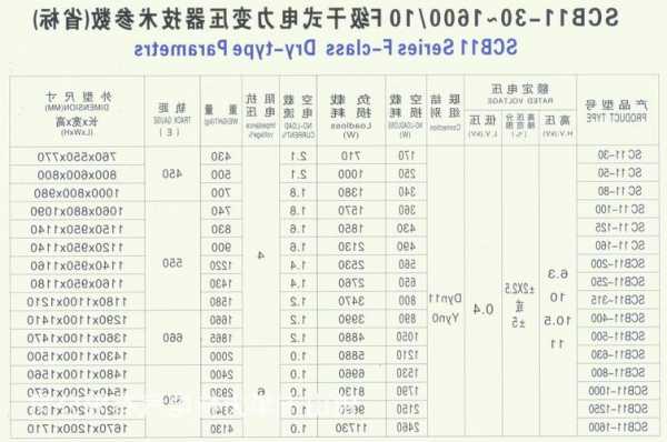 变压器厂家国有？变压器厂家名录？-图2