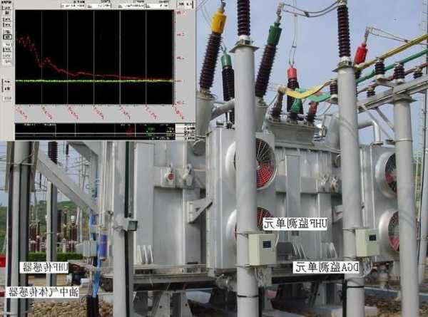 变压器的智能检测厂家？智能变压器在线监测？-图2