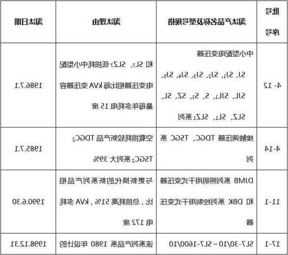 淘汰落后变压器厂家？变压器淘汰目录第三批？-图1