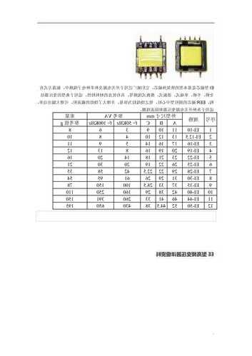 高频变压器厂家的参数？高频变压器规格型号？-图3