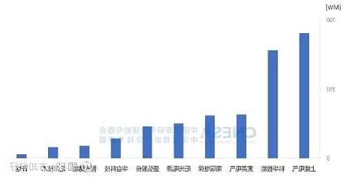 储能变压器厂家，储能变流器企业排名-图1