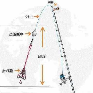 钓鱼怎么样穿钩子？如何穿钩？-图1