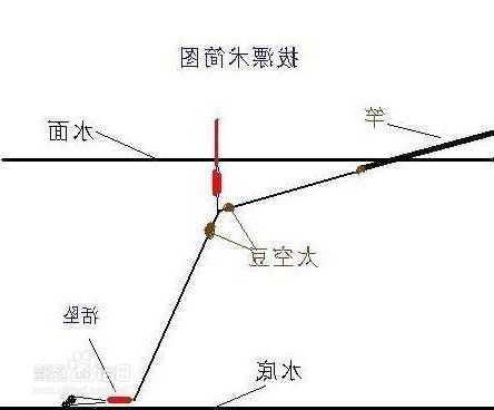 钓鱼怎么样钩鱼漂？钓鱼漂怎么浮起来？-图3