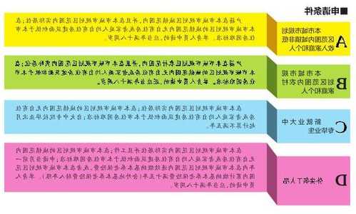 明天钓鱼怎么样英语，南宁市非城市低收入家庭和个人公共租赁住房保？-图1