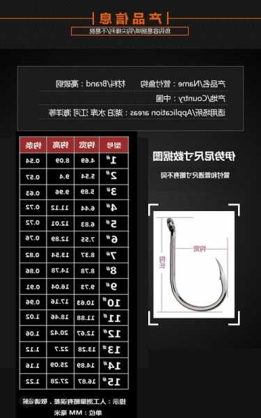 长钓鱼勾怎么样，鱼钩钩长-图1