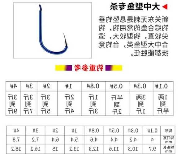 长钓鱼勾怎么样，鱼钩钩长-图3