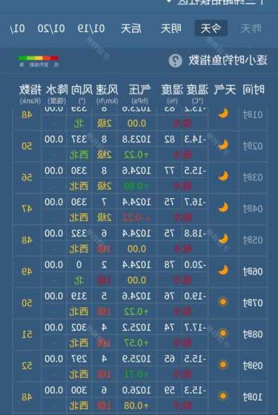 关今天钓鱼怎么样，今天钓鱼指数实时查询！-图3