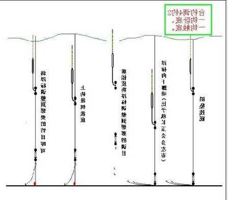 大肚漂怎么样钓鱼，大肚漂如何调漂视频！-图1