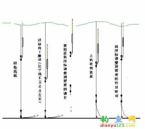 大肚漂怎么样钓鱼，大肚漂如何调漂视频！-图2