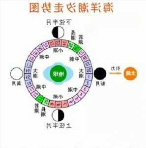 钓鱼怎么样看潮水，钓鱼怎么样看潮水大小-图1