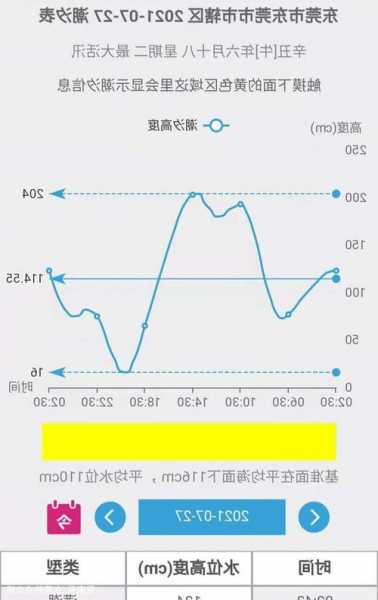 钓鱼怎么样看潮水，钓鱼怎么样看潮水大小-图3