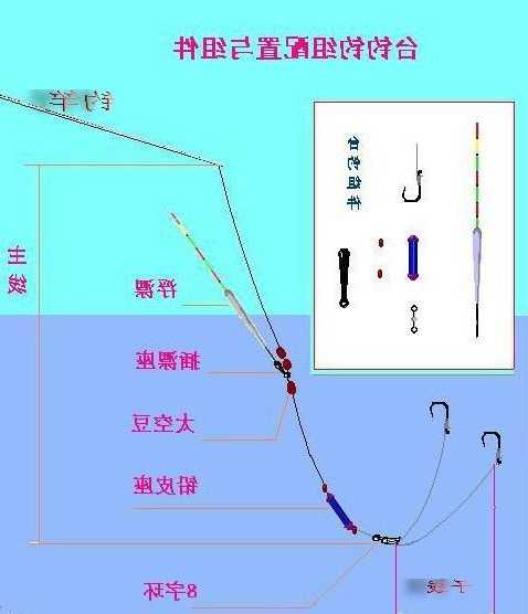 钓鱼浮子怎么样绑？钓浮怎么绑钓组？-图3