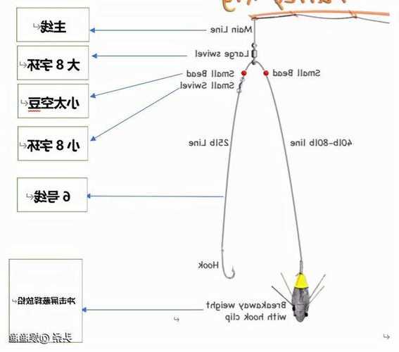 海虎钓鱼怎么样？海钓虎头鱼线组图？-图1